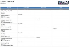 Austrian Open Main Draw